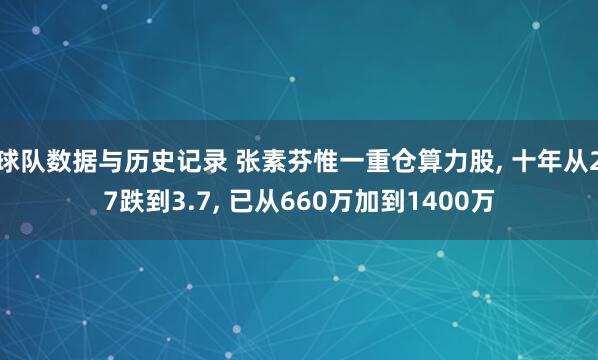 球队数据与历史记录 张素芬惟一重仓算力股， 十年从27跌到3.7， 已从660万加到1400万